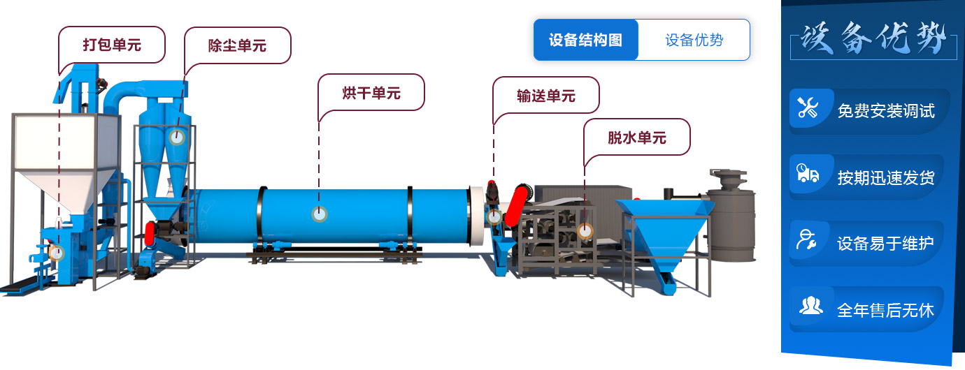 飼料烘干機工作流程.jpg 飼料烘干機工作流程.jpg